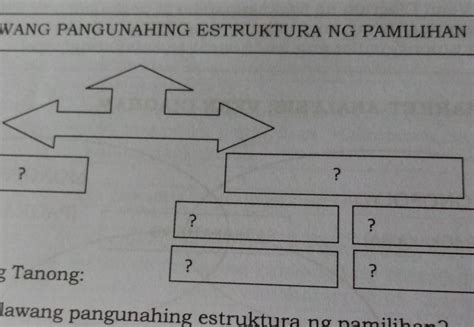 ano ang dalawang pangunahing estruktura ng pamilihan|Mga estruktura ng pamilihan .